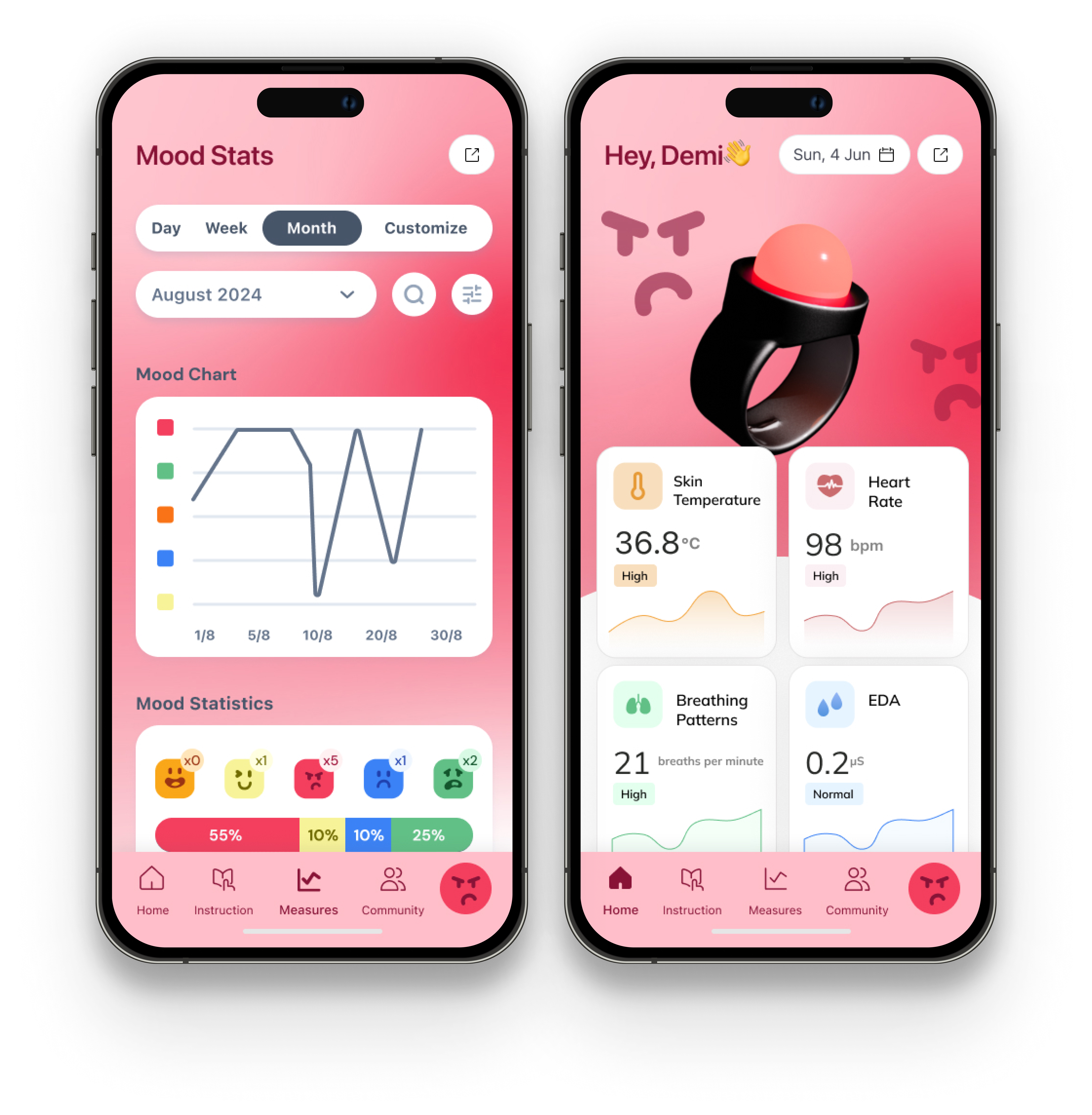 App Reaction to Angry Emotion