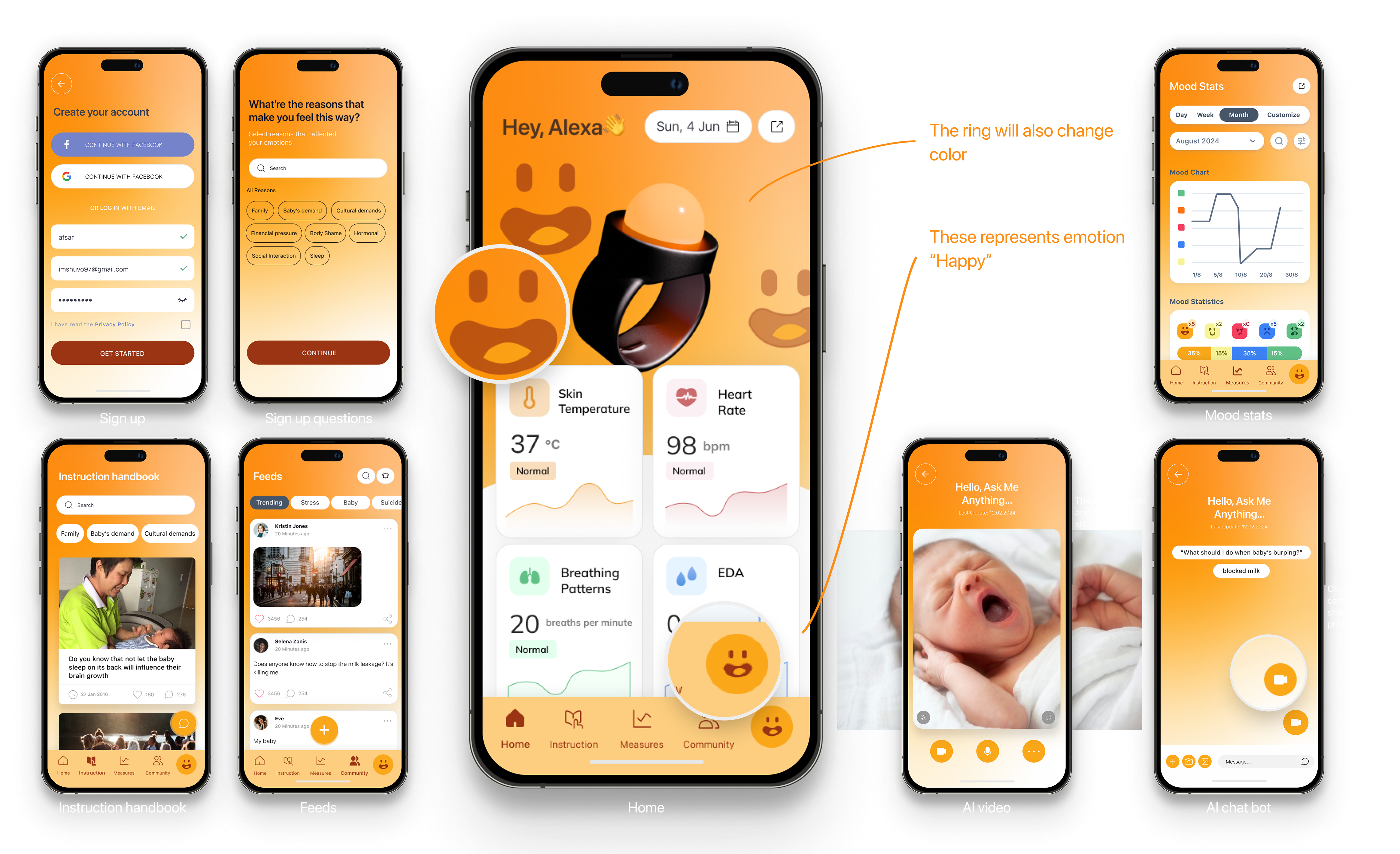 High-fidelity Screens