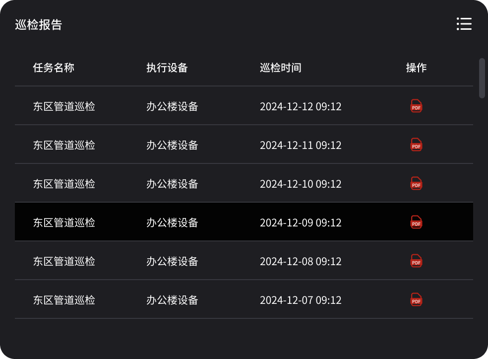 Patrol inspector report