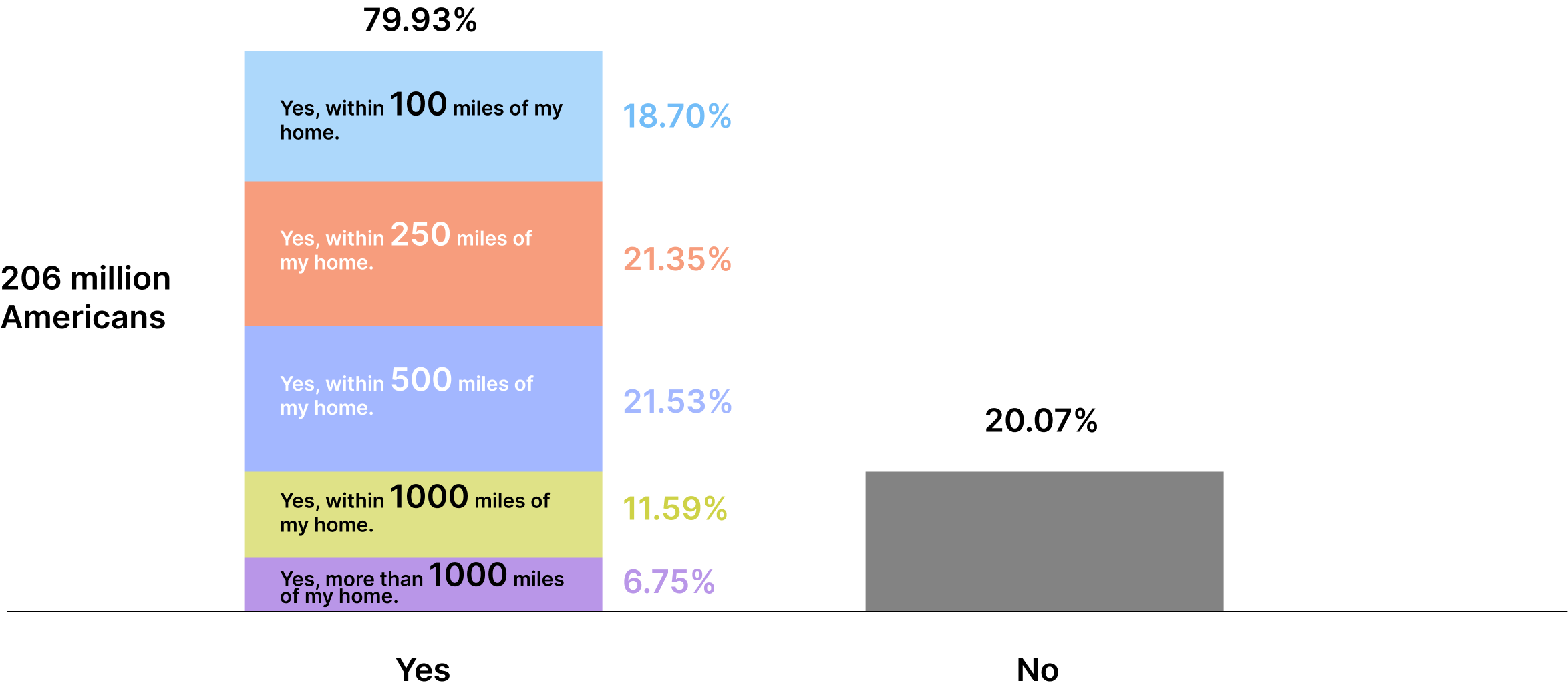 2022 Road Trip Statistics