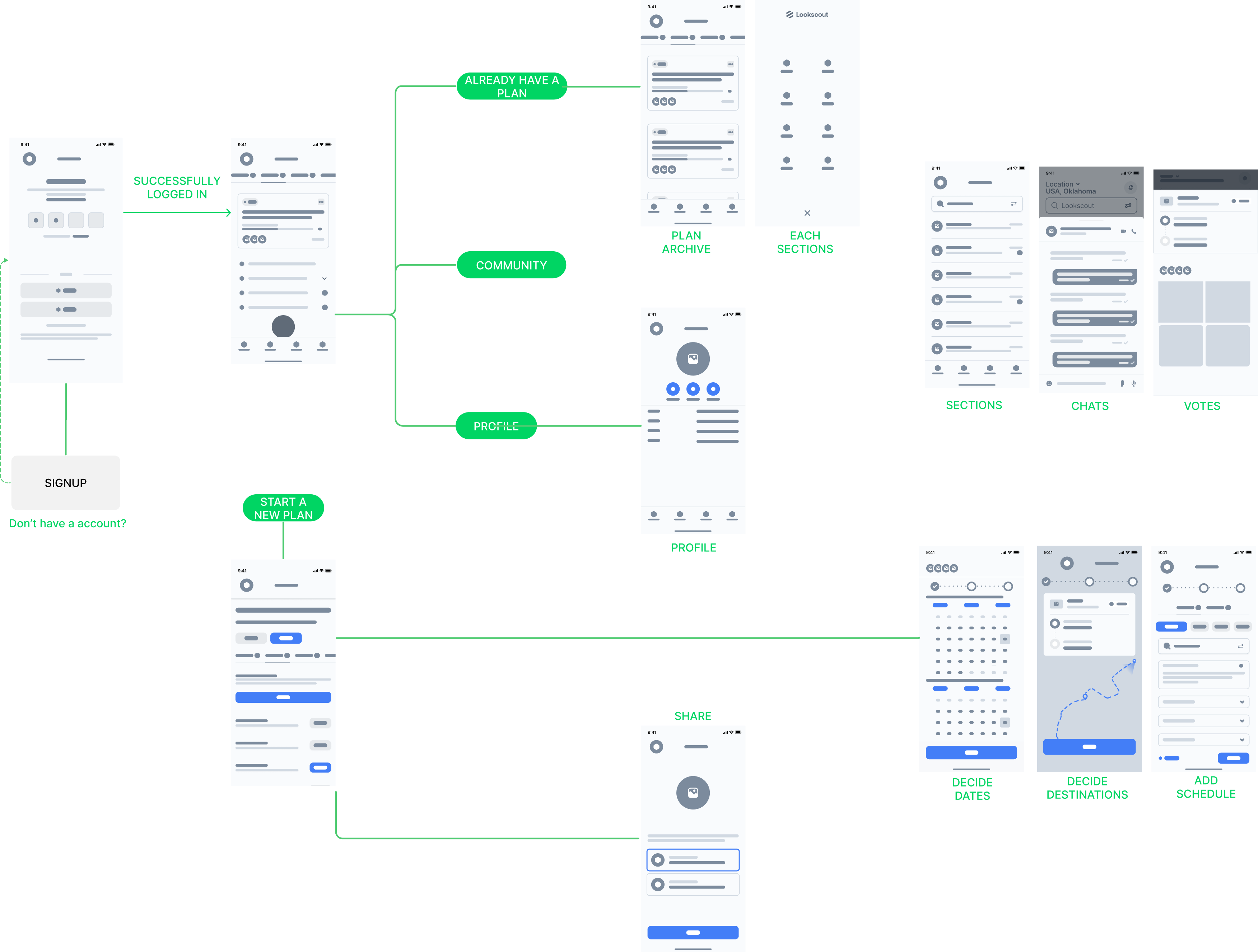 Wireframes and User Flow